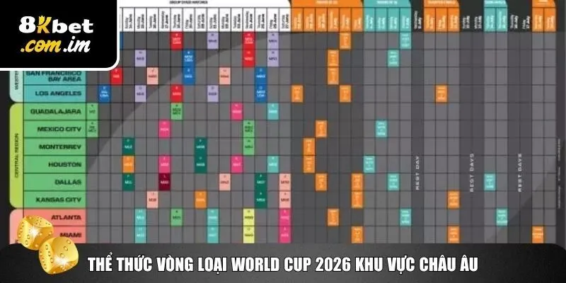 Thể thức vòng loại WC2026 khu vực châu Âu