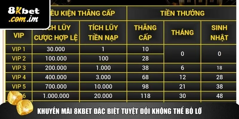 Khám phá khuyến mãi 8Kbet đặc biệt không thể bỏ qua